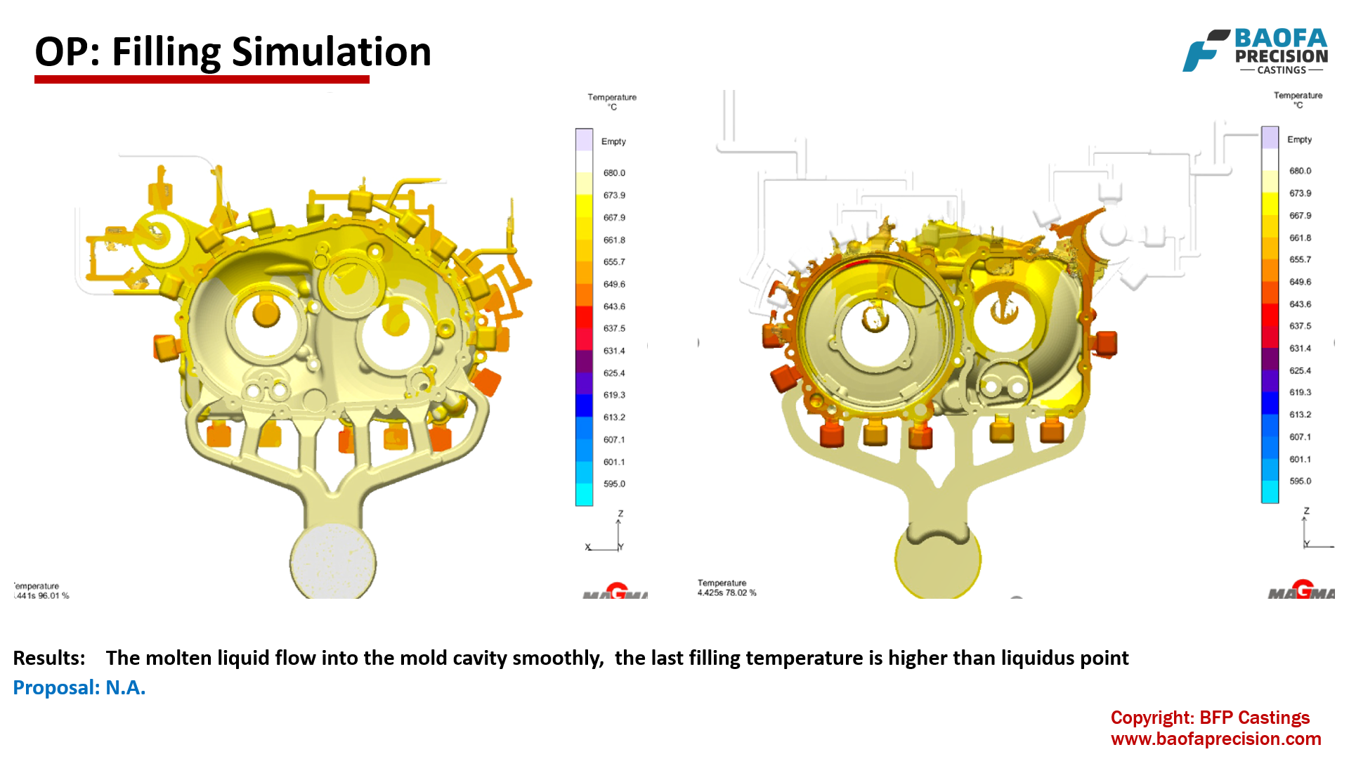 filling simulation