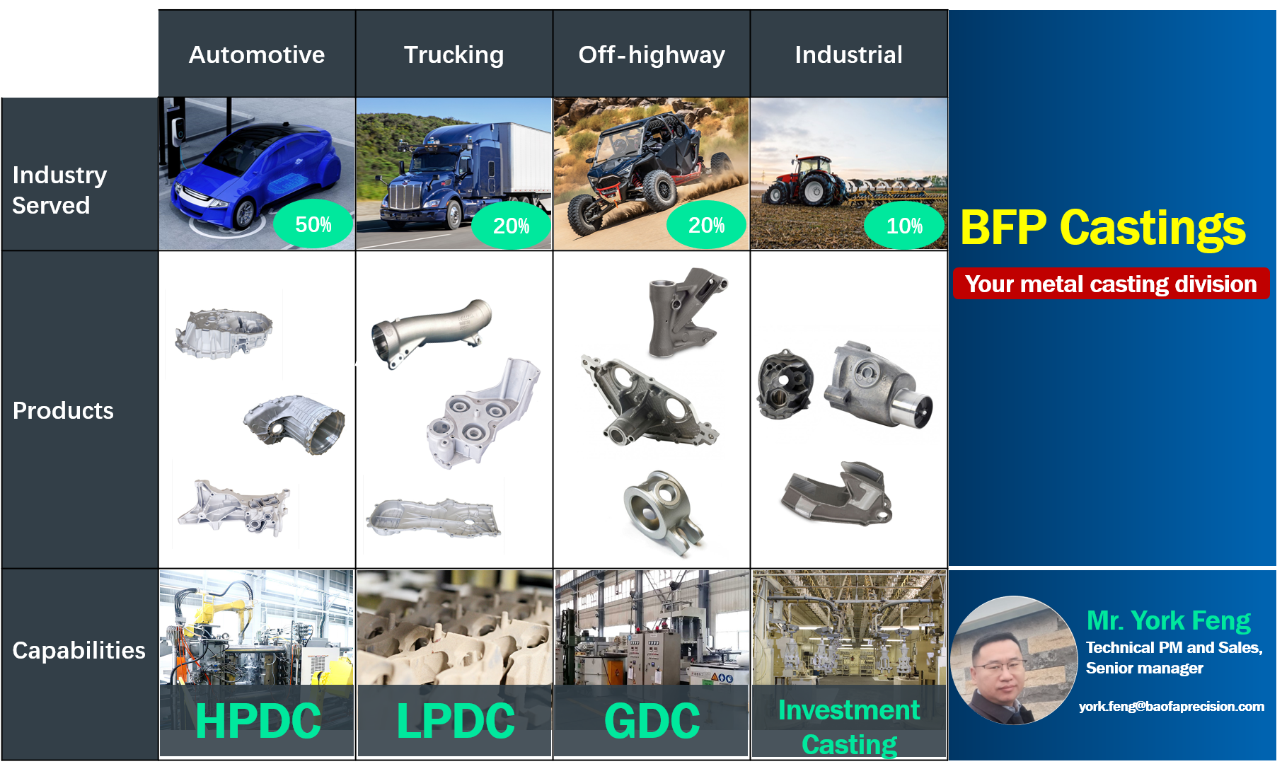 Your metal casting division